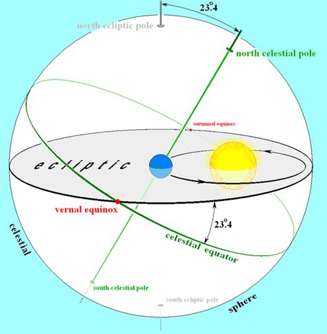 Sun meridian time today. Things To Know About Sun meridian time today. 